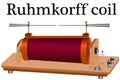 The Ruhmkorff coil is an induction coil